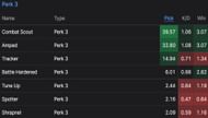 Slot 3 perks of Warzone stats (Image via wzranked.com)